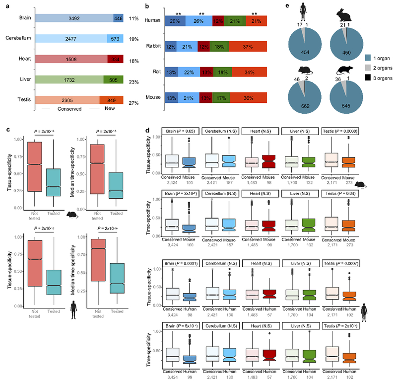 Extended Data Figure 10 |