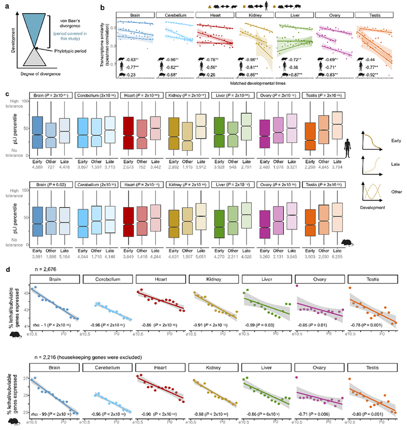 Extended Data Figure 8 |