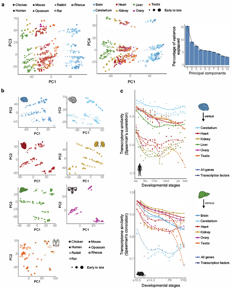 Extended Data Figure 1 |