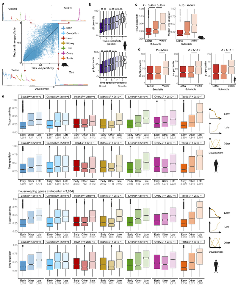 Extended Data Figure 9 |