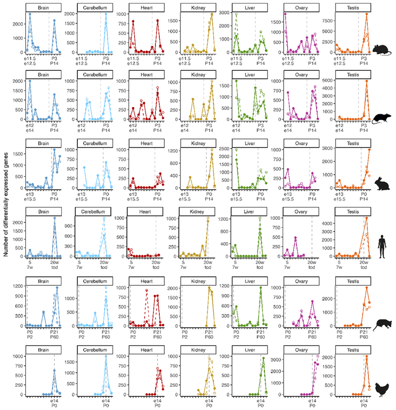 Extended Data Figure 5 |