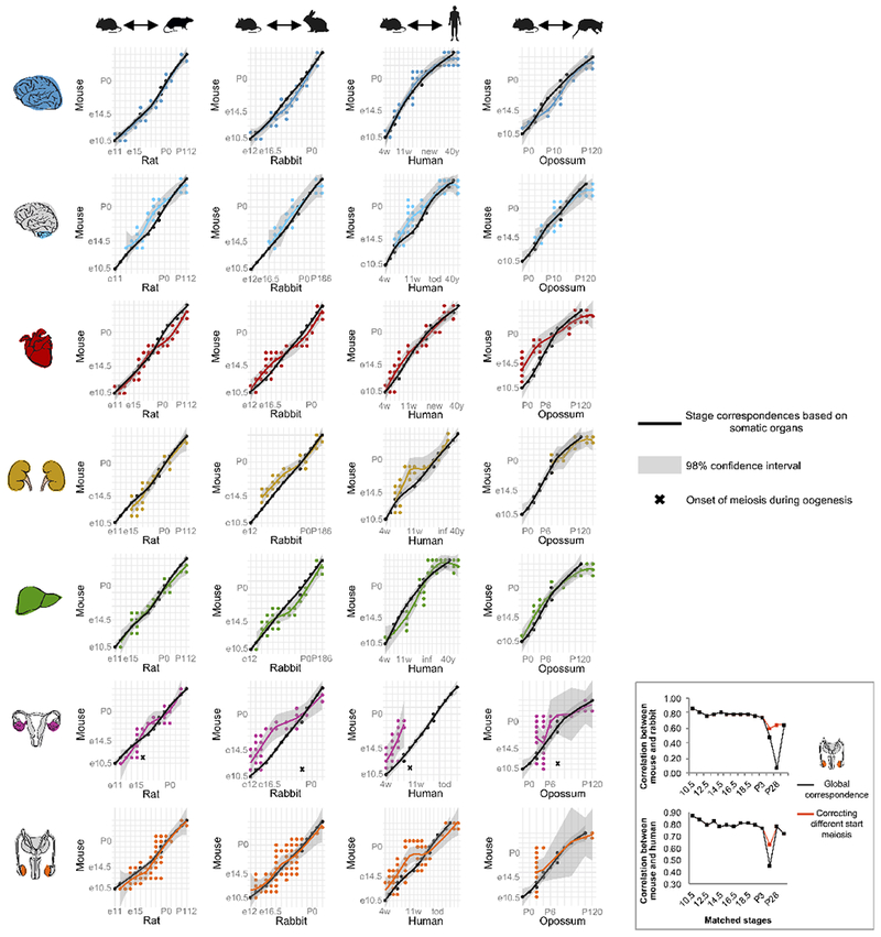 Extended Data Figure 6 |