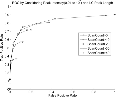 Fig. (11)