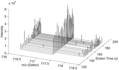 Fig. (5)