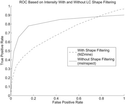 Fig. (12)