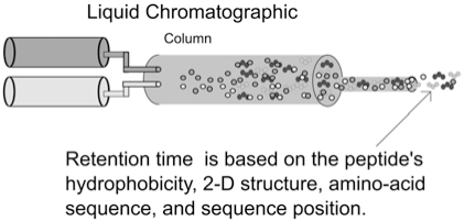 Fig. (3)