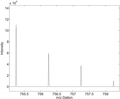 Fig. (7)