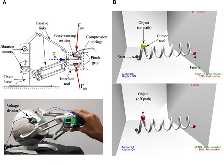 FIGURE 1