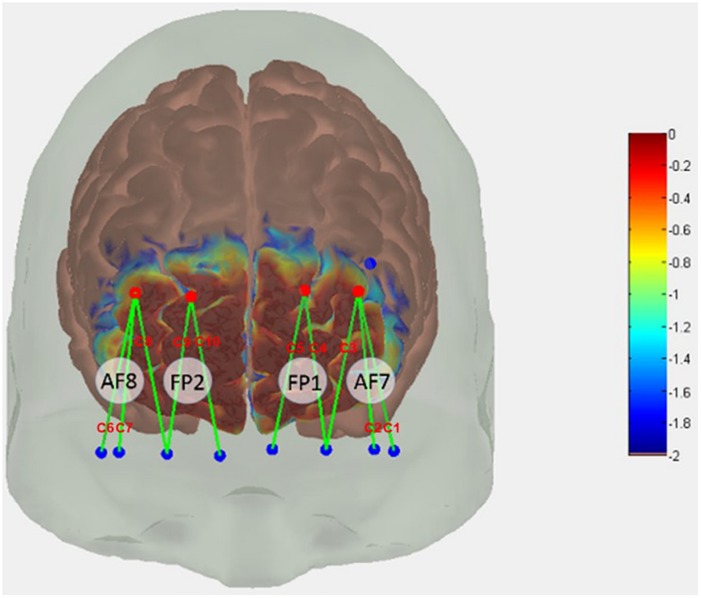 FIGURE 3