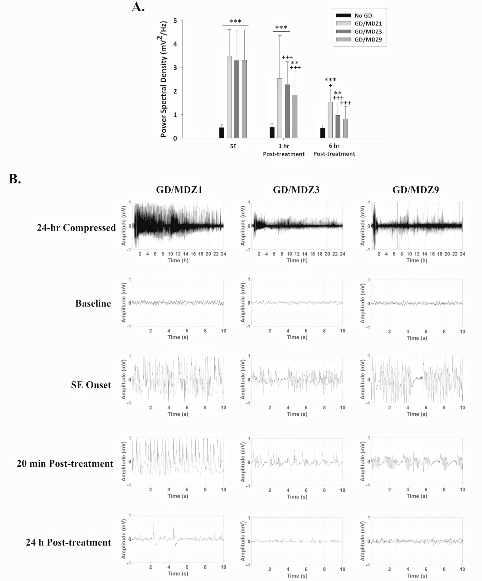 Figure 4.