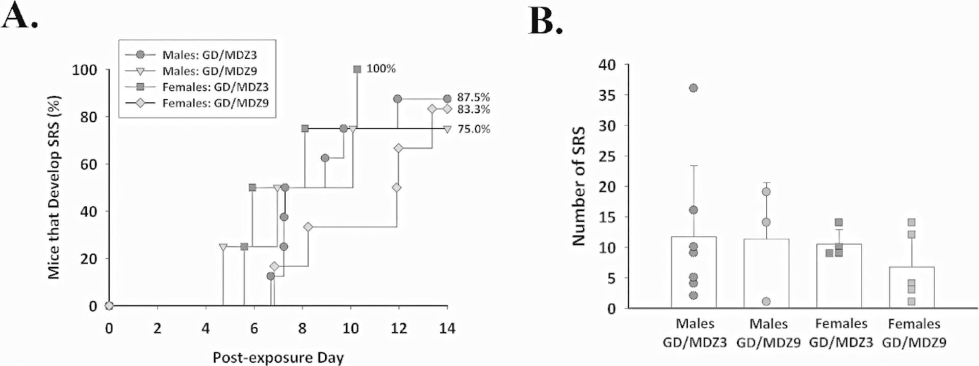 Figure 5.