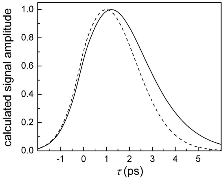 Figure 8