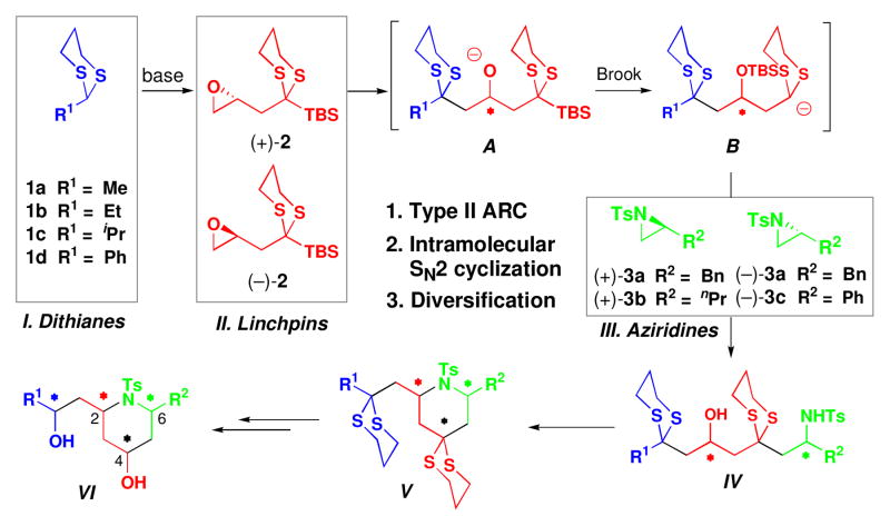 Scheme 2