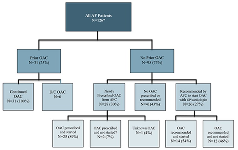 Figure 2A.