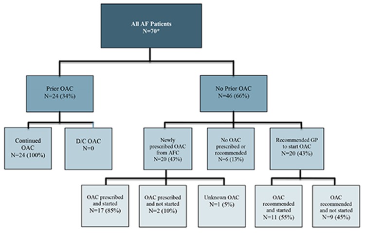 Figure 2B.