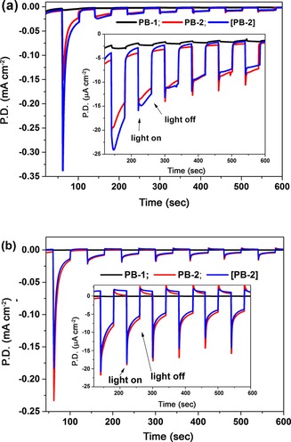 Figure 14