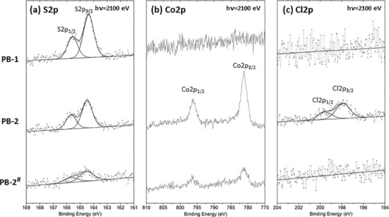 Figure 16