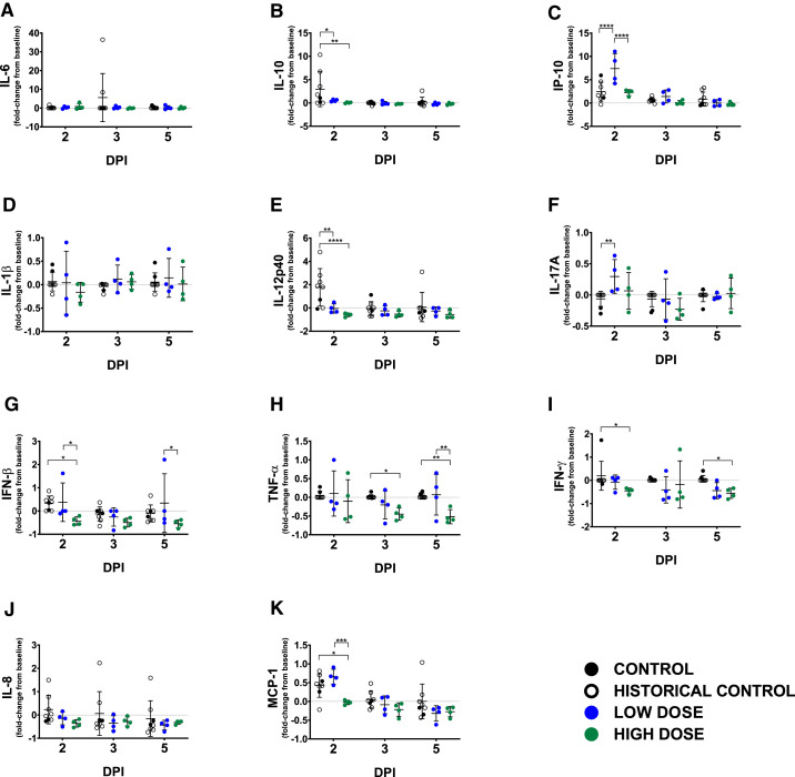 Figure 6