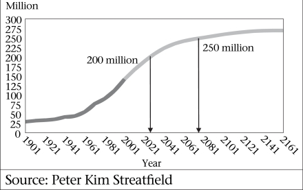 Source: Peter Kim Streatfield