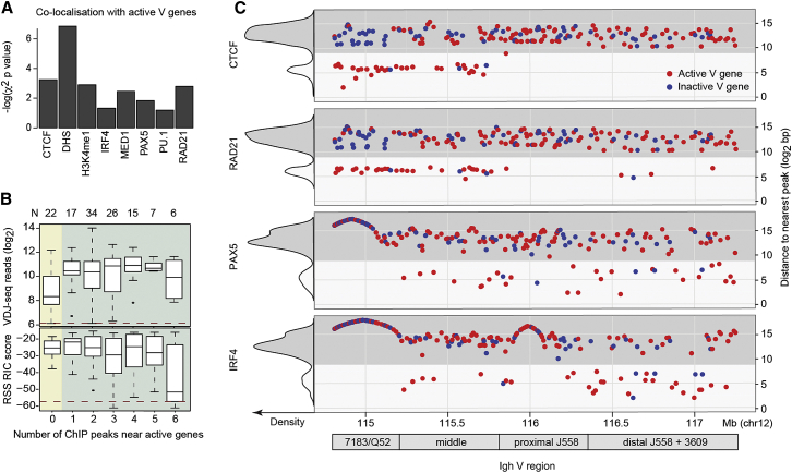 Figure 4