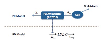 Fig. (3)