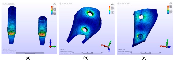 Figure 7