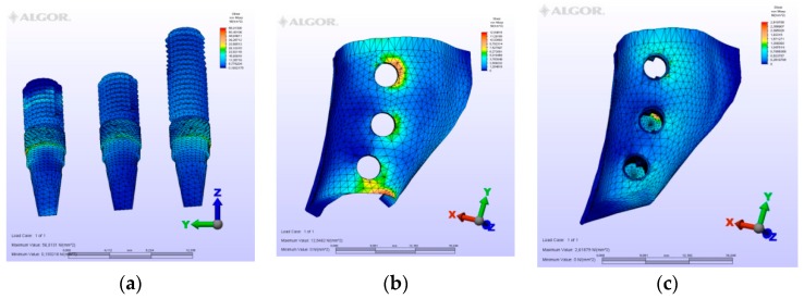 Figure 8