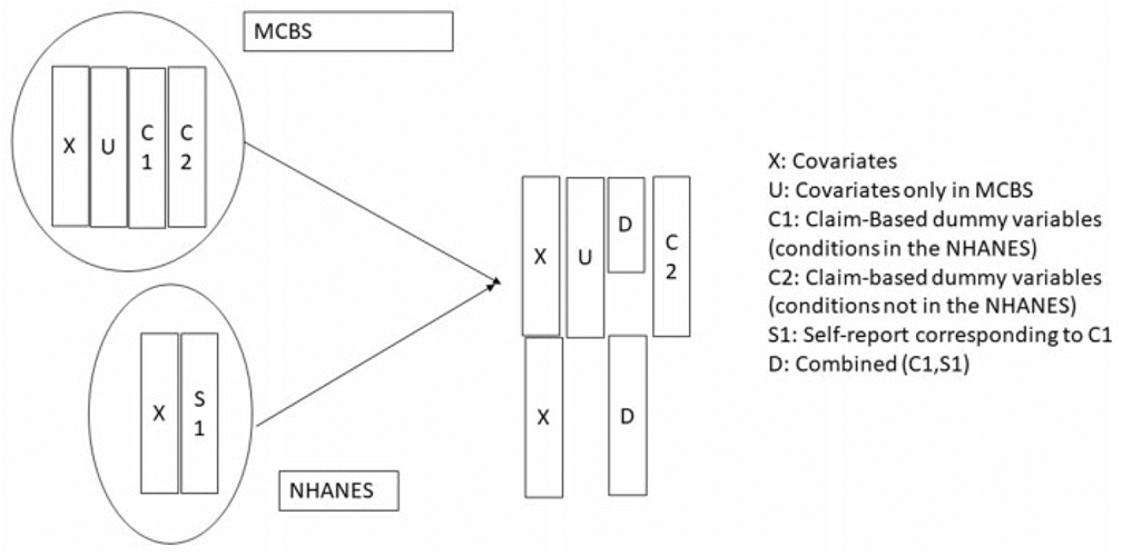 Figure 2.