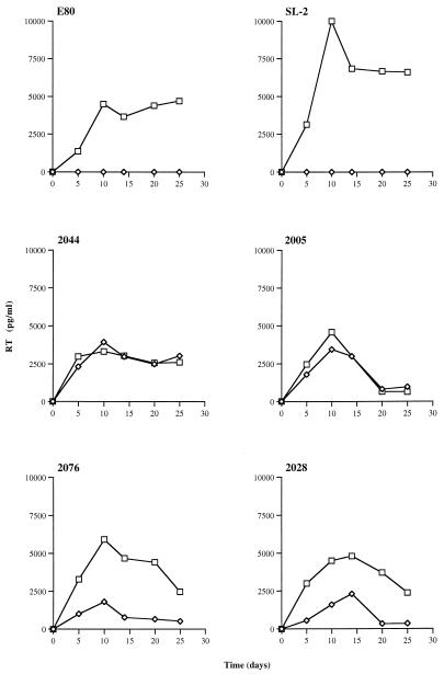 FIG. 1