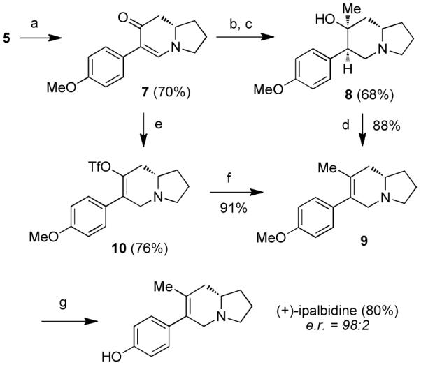 Scheme 3