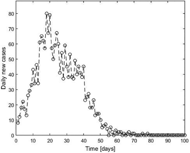 Fig. 3