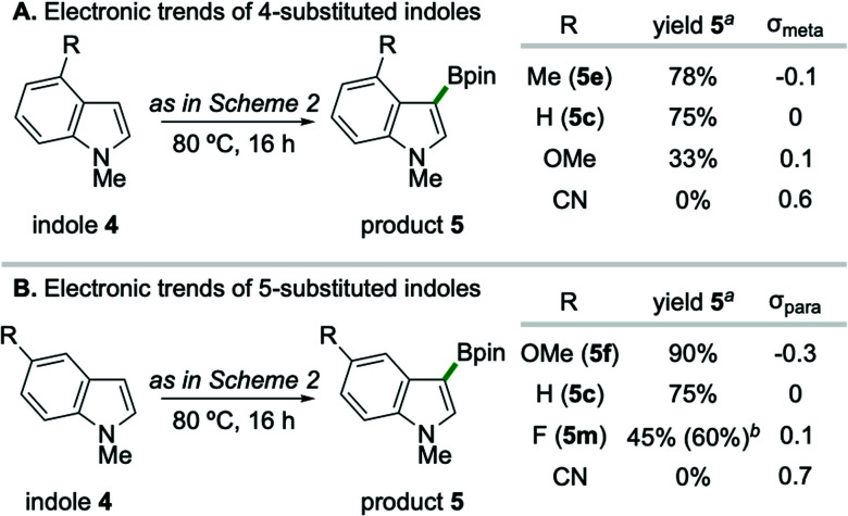 Scheme 3