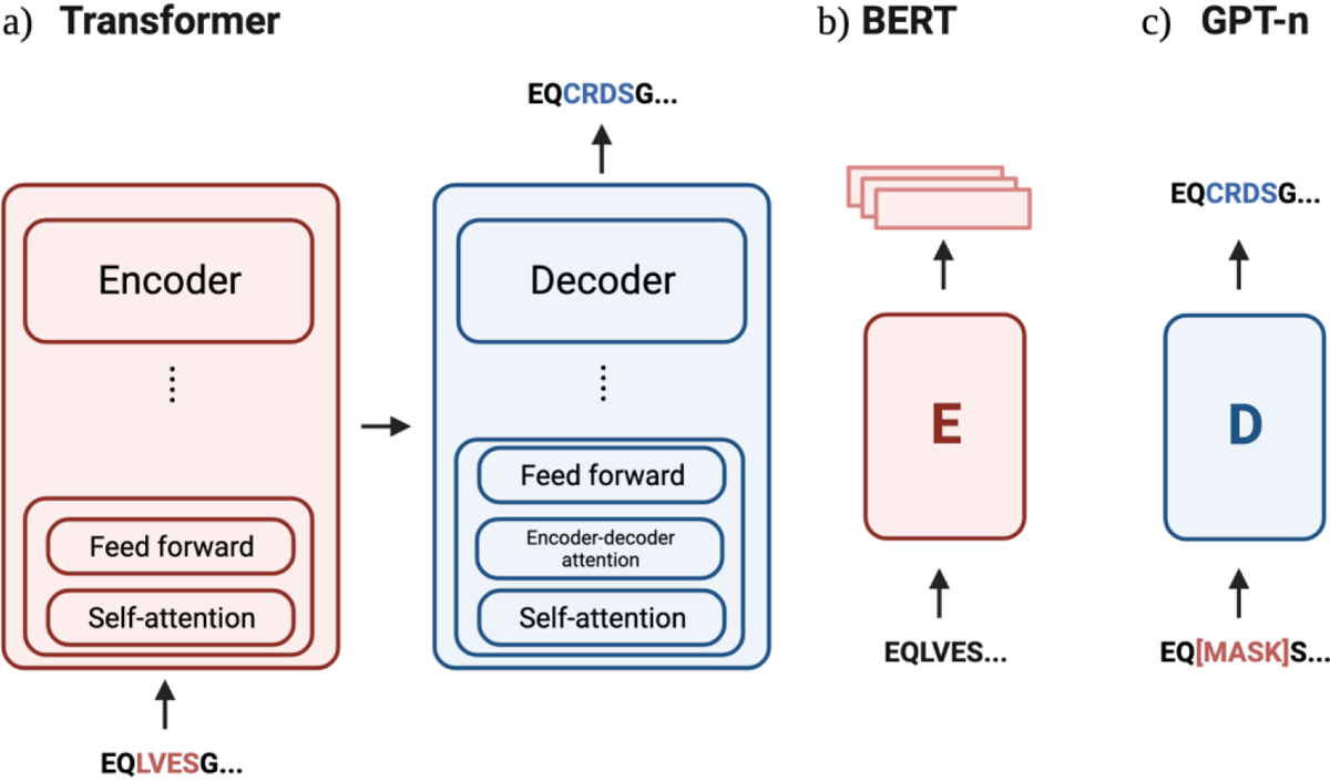 Fig. 2: