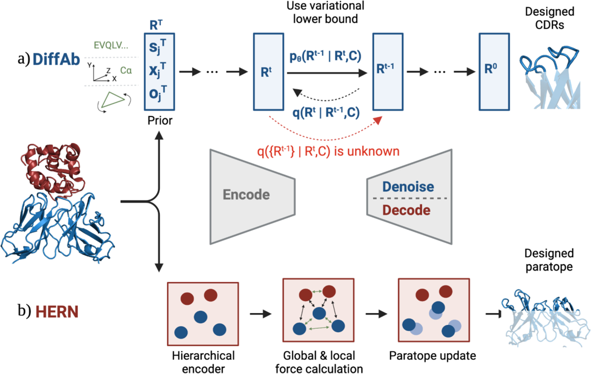 Figure 3: