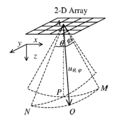 Fig. 17