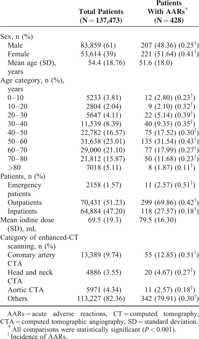 graphic file with name medi-95-e3170-g002.jpg