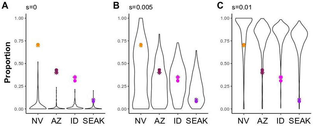 Figure 6-