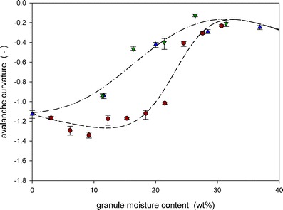 Fig. 13