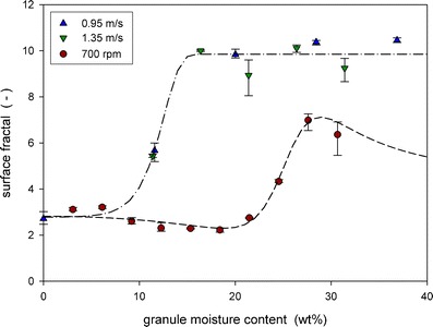 Fig. 14