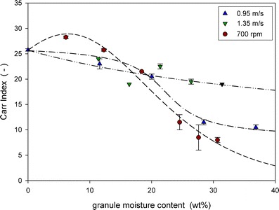 Fig. 11