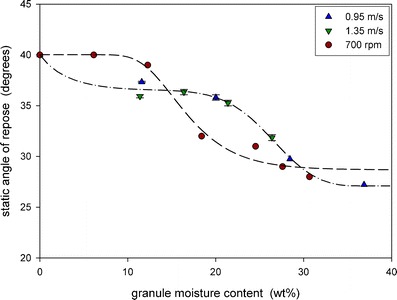 Fig. 12