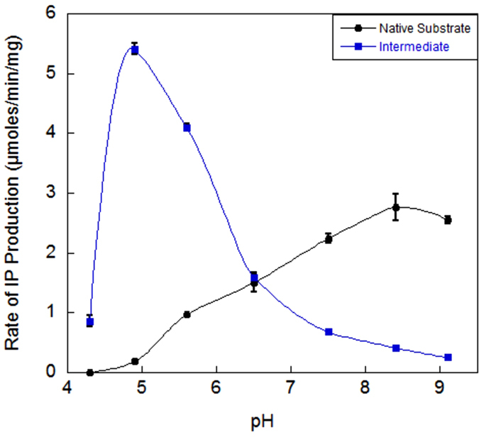 Figure 8