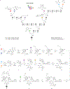 Figure 2 |