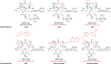 Figure 1 |