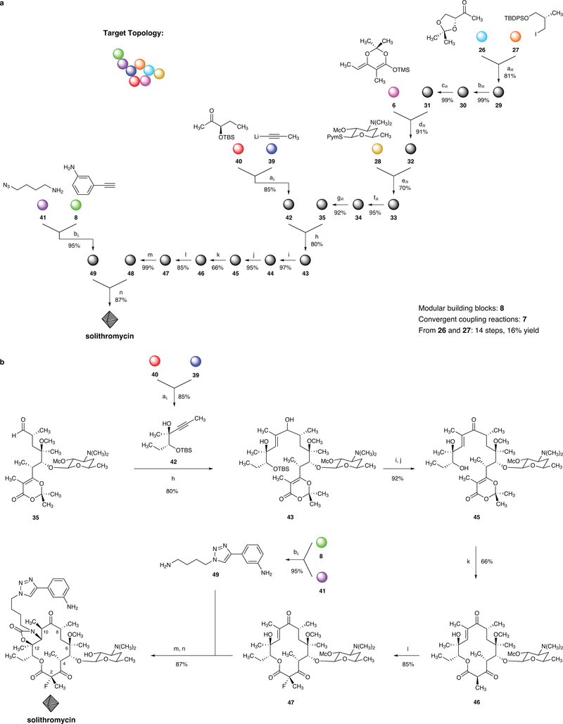 Figure 4 |