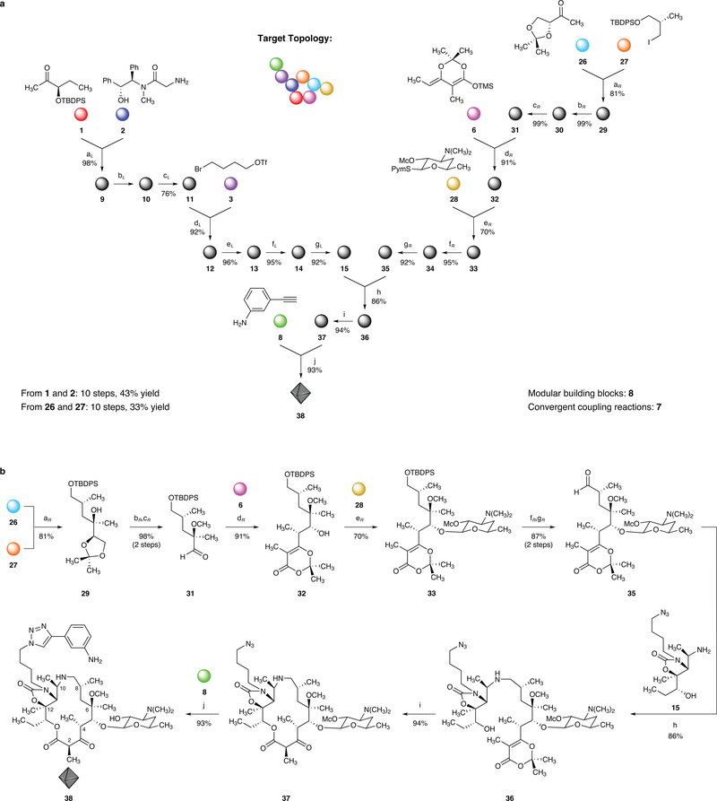 Figure 3 |