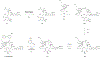 Extended Data Figure 9 |