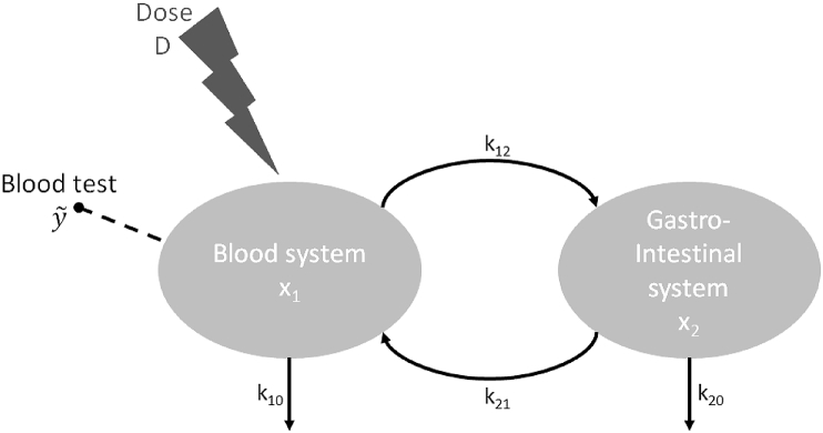 Fig. 5