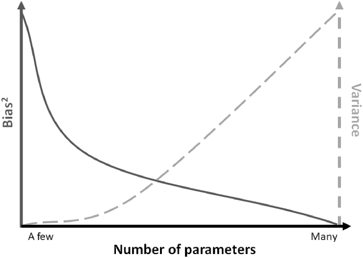 Fig. 6