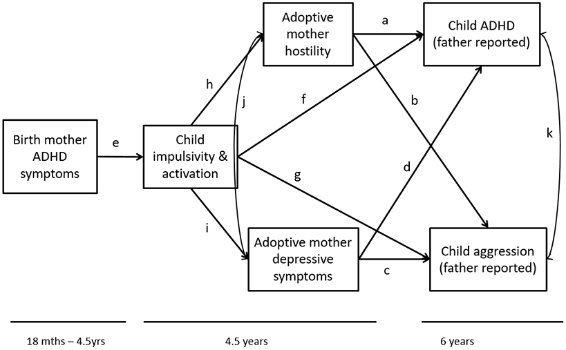 Figure 1: